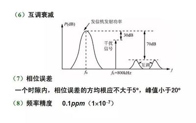 射频信号为什么会被反射回来