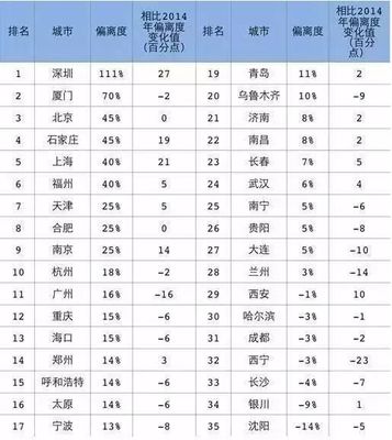 国内房地产排名
