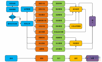 如何使用adobe软件? 软件开发和