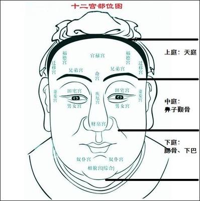 地阁方圆面相图解