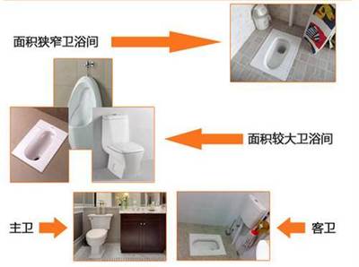 选马桶