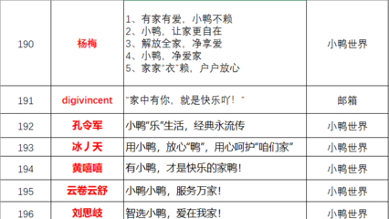 最喜欢的广告语怎么写.