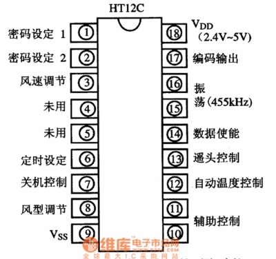 集成电路说明