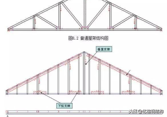 轻钢结构房屋图片 施工方案（关于轻钢结构房屋图片的问题） 钢结构框架施工 第1张