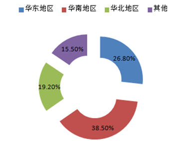 设计行业发展趋势