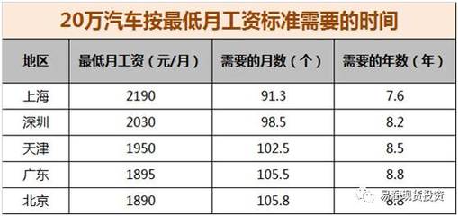 高管月薪工资多少 村干部月薪