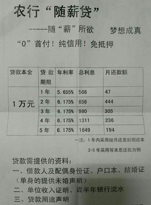 农行抵押贷款多久放款