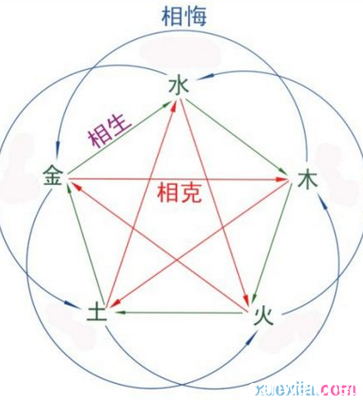 85年的五行属什么