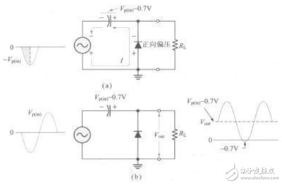二极管钳位原理
