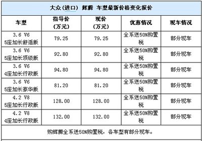 二手房屋购置税