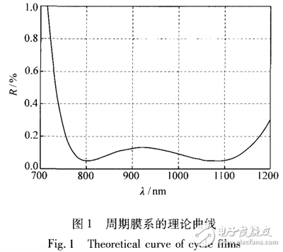 光纤中反射率什么意思