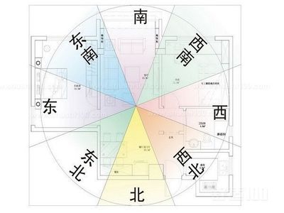 客厅风水方位图
