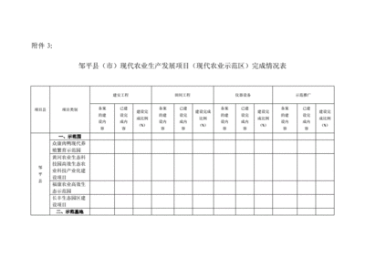 农业站工作绩效怎么写