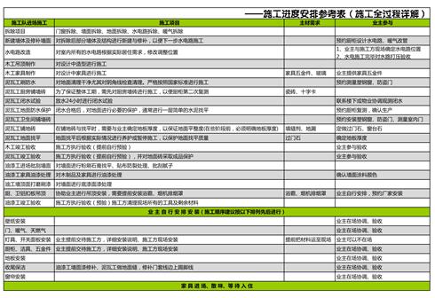 老房装修步骤和流程