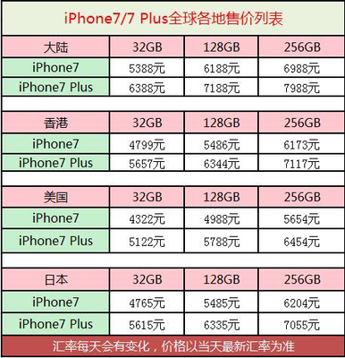 苹果6splus多少钱?一台价格