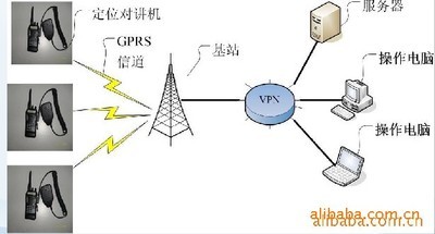 GPS和GPRS是什么意思