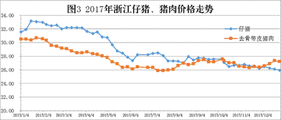 头占体重的多少