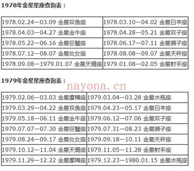 下降星座查询表