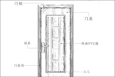 室内门尺寸