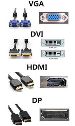 hdmi dp接口是什么意思