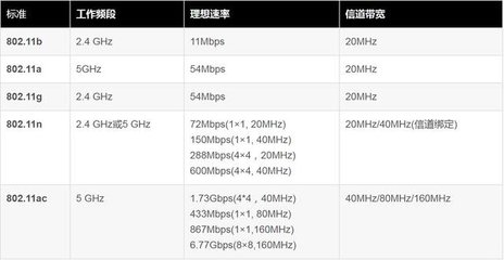 wifi传输速率什么