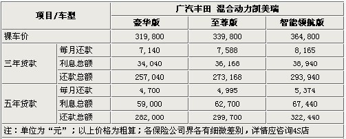 混合贷款条件是什么