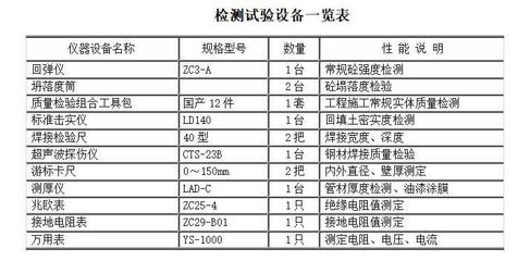 钢结构探伤的行业标准（钢结构探伤的行业标准包括以下几个方面包括以下几个方面） 结构桥梁钢结构设计 第3张