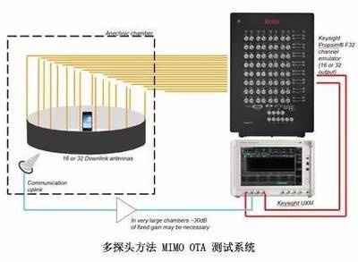 山东省验船师培训