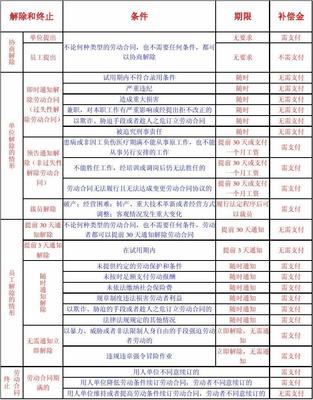 经济补偿金2n