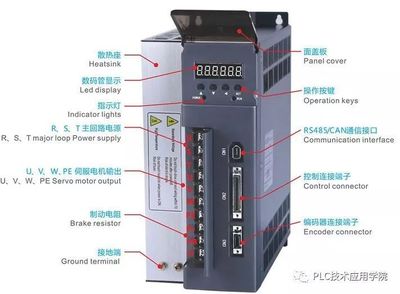 驱动器的作用