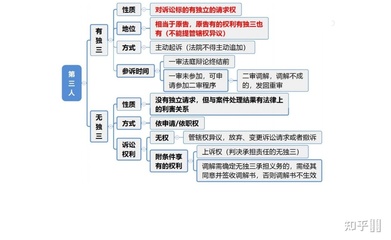 民事诉讼分类