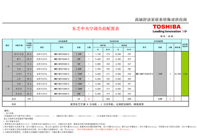 海信中央空调价格表