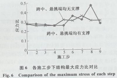 桁架荷载计算的基本步骤 结构污水处理池施工 第2张