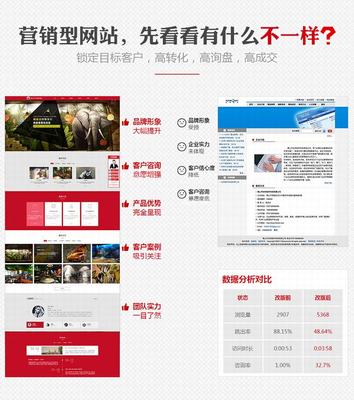 成都营销型网站建设百度推广