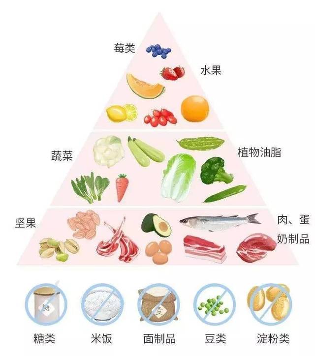 保存食物的六种方法