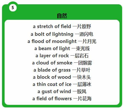 荒地英语怎么说