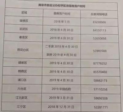 户口迁入南京的条件