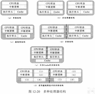 系统软件 实施方案