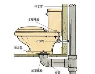 马桶水箱安装图解