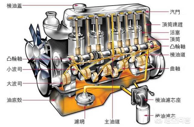 发动机机油泵