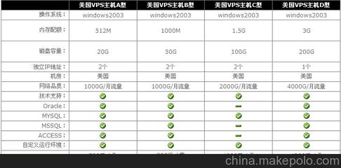 性能卓越的香港 VPS 产品大盘点