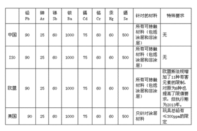 国家标准 标准物质