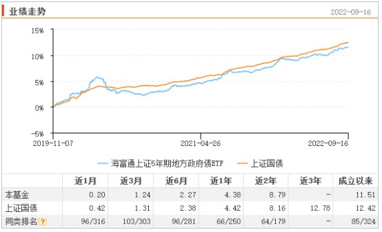 etf的收益是什么