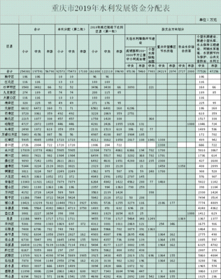 农业土地开发资金怎么计算