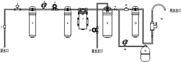 净水方法及原理