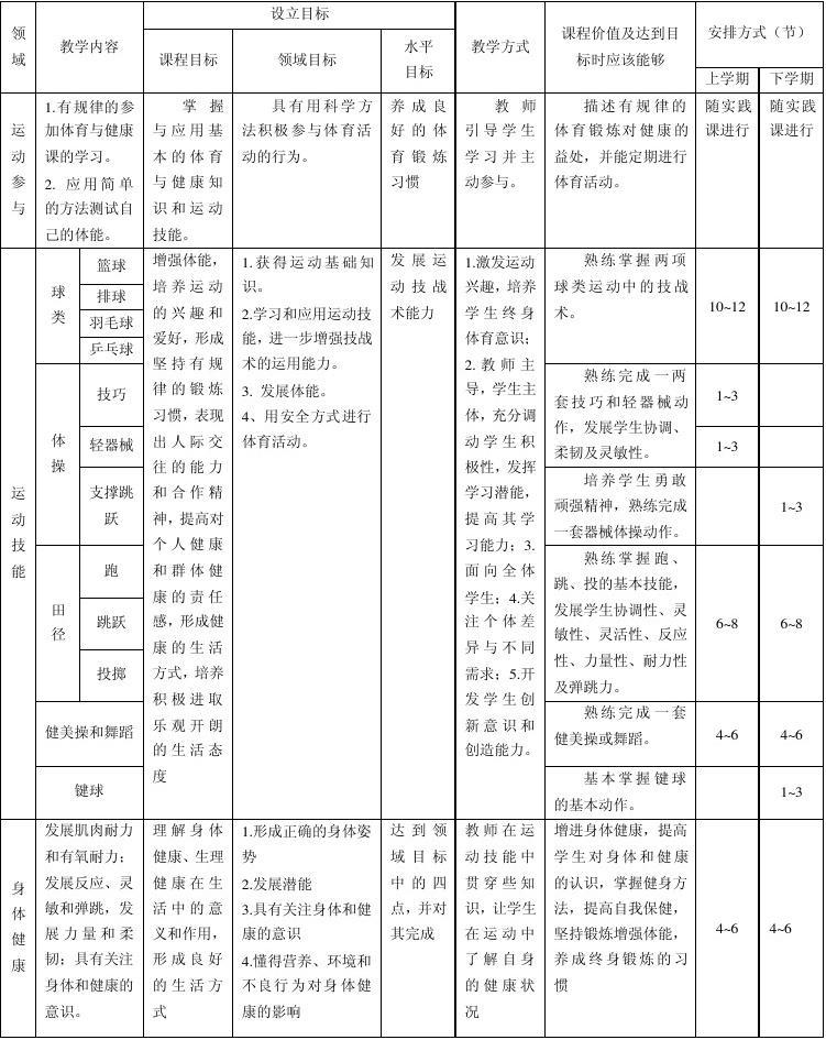 体育教学工作个人计划怎么写