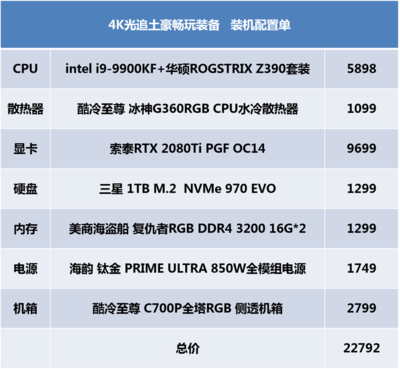 电脑什么配置可以看4k