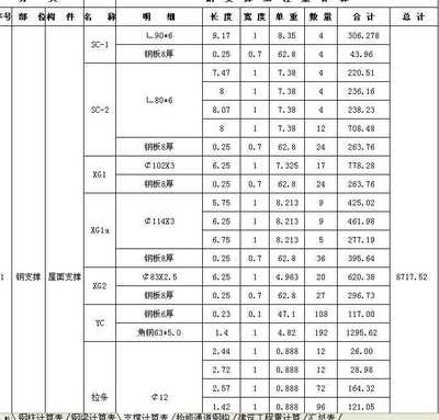 工字钢梁图纸更新与维护方法