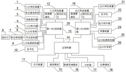 自己制作停车管理系统软件