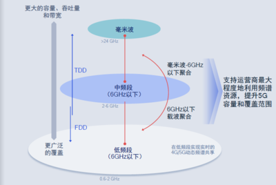 qcom模式是什么意思